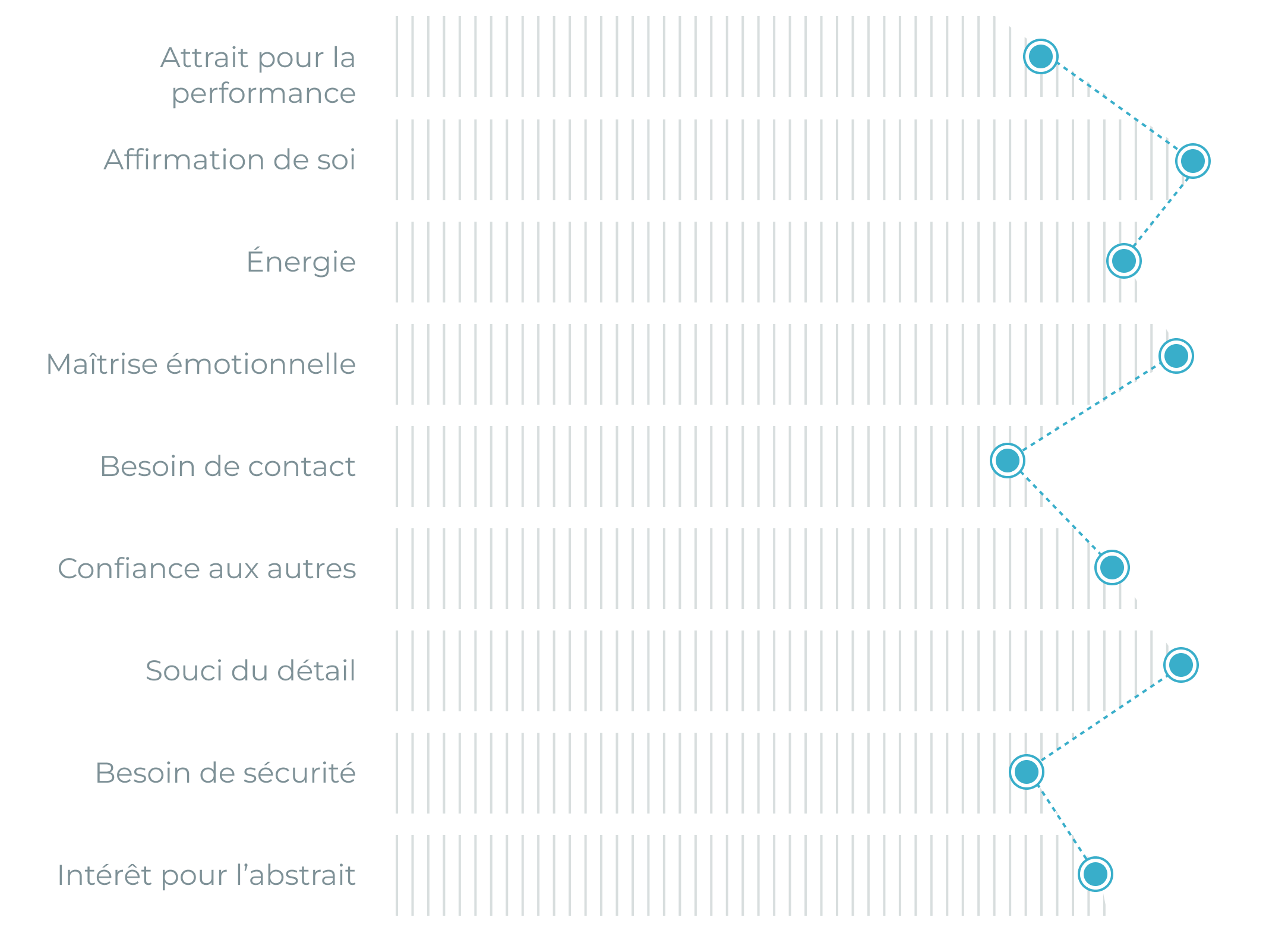Grafik zeigt Persönlichkeitsmerkmale mit Linienverbindungen, erstellt von Master Ch.